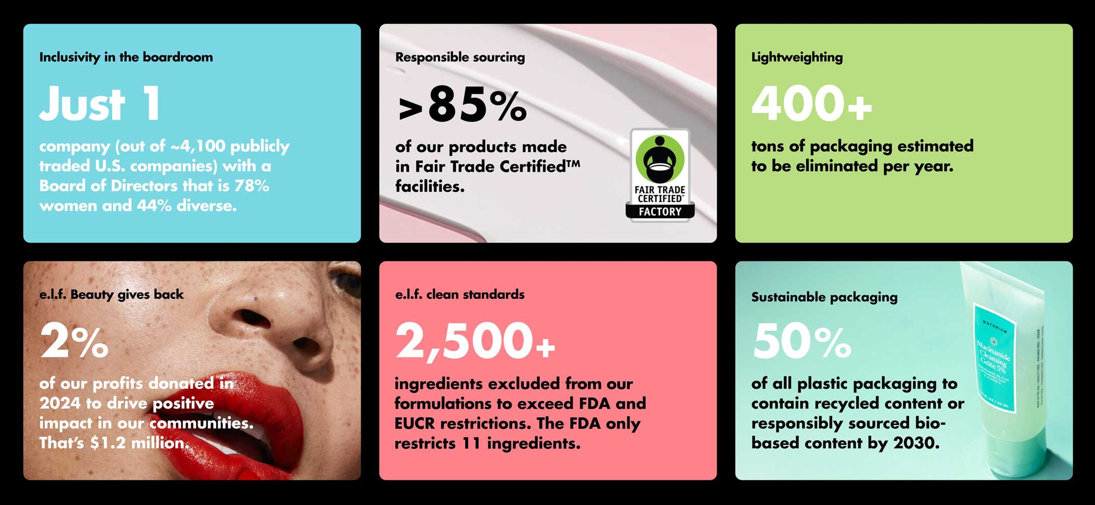 a mix of stats from elf's 2024 impact report